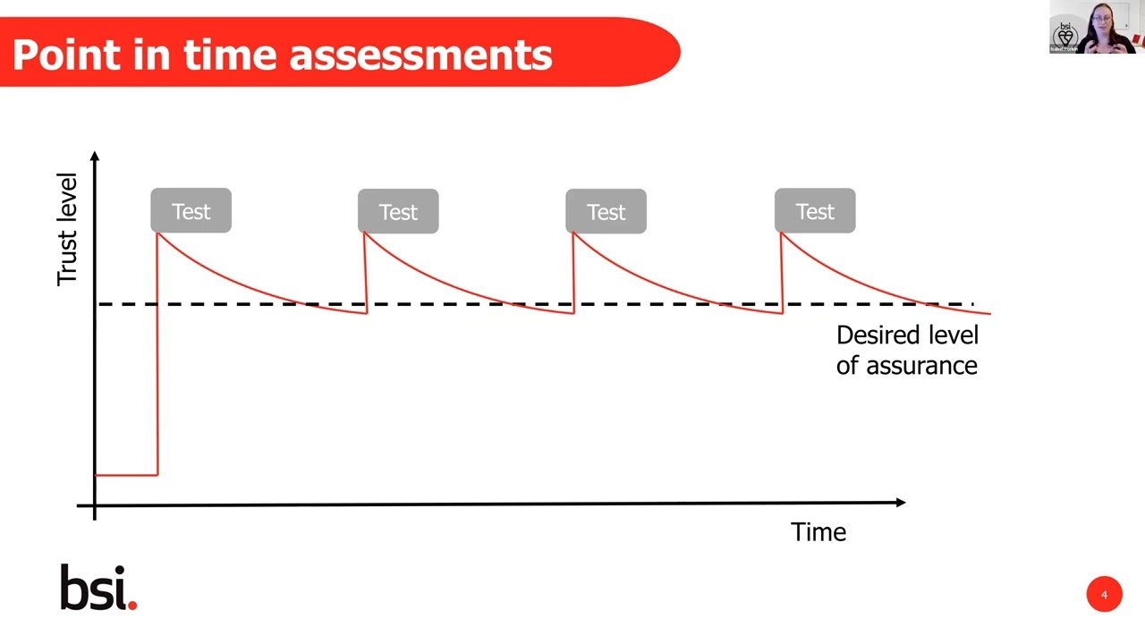 Understanding the evolving risk and security challenges in Industrial IoT (Virtual forum)