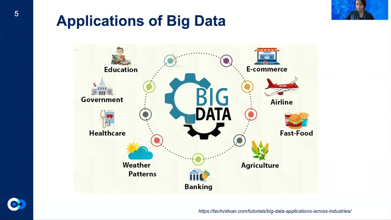 Big data and its applications