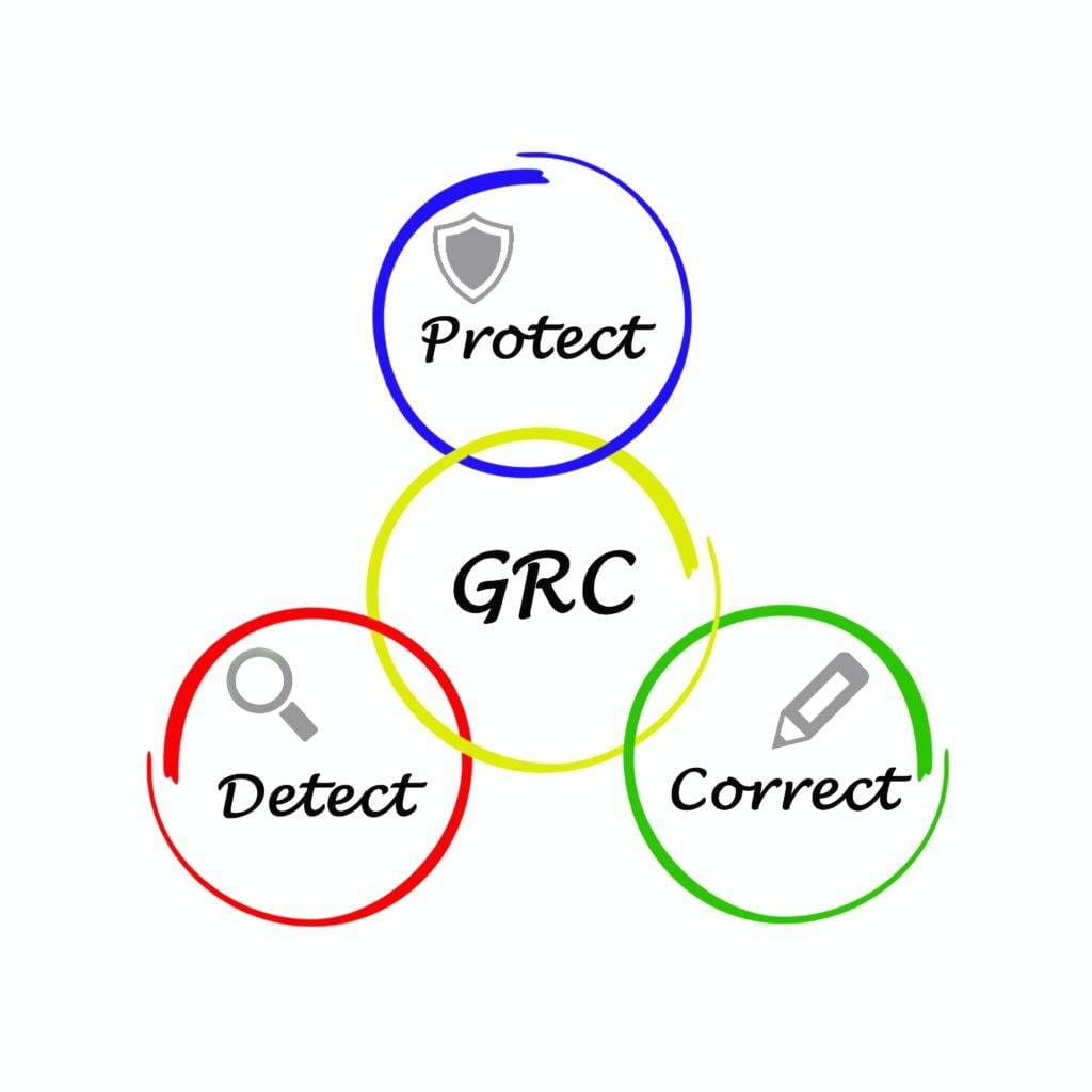 Security Grc Process What is GRC in Cyber Security: An In-Depth Overview - Go Roboted
